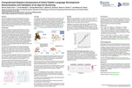 Computerized Adaptive Assessment of Infant-Toddler Language Development: Demonstration and Validation of an App for Screening by Alan B. Cobo-Lewis, Curtis Meadow, George Markowsky, Barbara Z. Pearson, Shawn A. Collier, and Rebecca E. Eilers