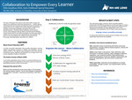 Collaboration to Empower Every Learner by Shilo Goodhue