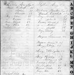 Fish Dealer's Ledger, 1879-1882 by Special Collections, Raymond H. Fogler Library, University of Maine