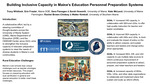 Creating Inclusive Teaching Capacity in Rural Schools by Sarah Howorth, Tracy Whitlock, Erin Frazier, Sara Flanagan, Sarah Howorth, Kate McLeod, Rachel Brown-Chidsey, and Walter Kimball