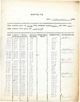 Station Log, March 5-11, 1931 by WLBZ Radio